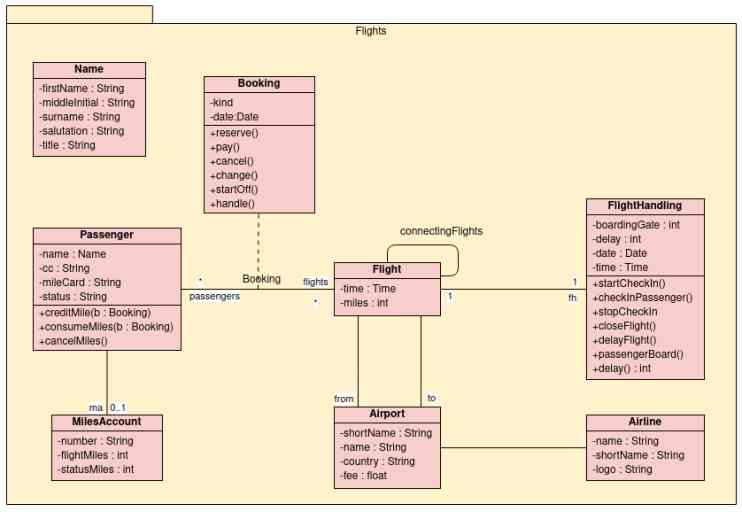 Maîtrisez l Art du Diagramme Entité Relation UML en Ligne General