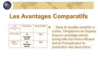 Comprendre Les Nuances Entre Avantage Absolu Et Avantage Comparatif General Infosmax