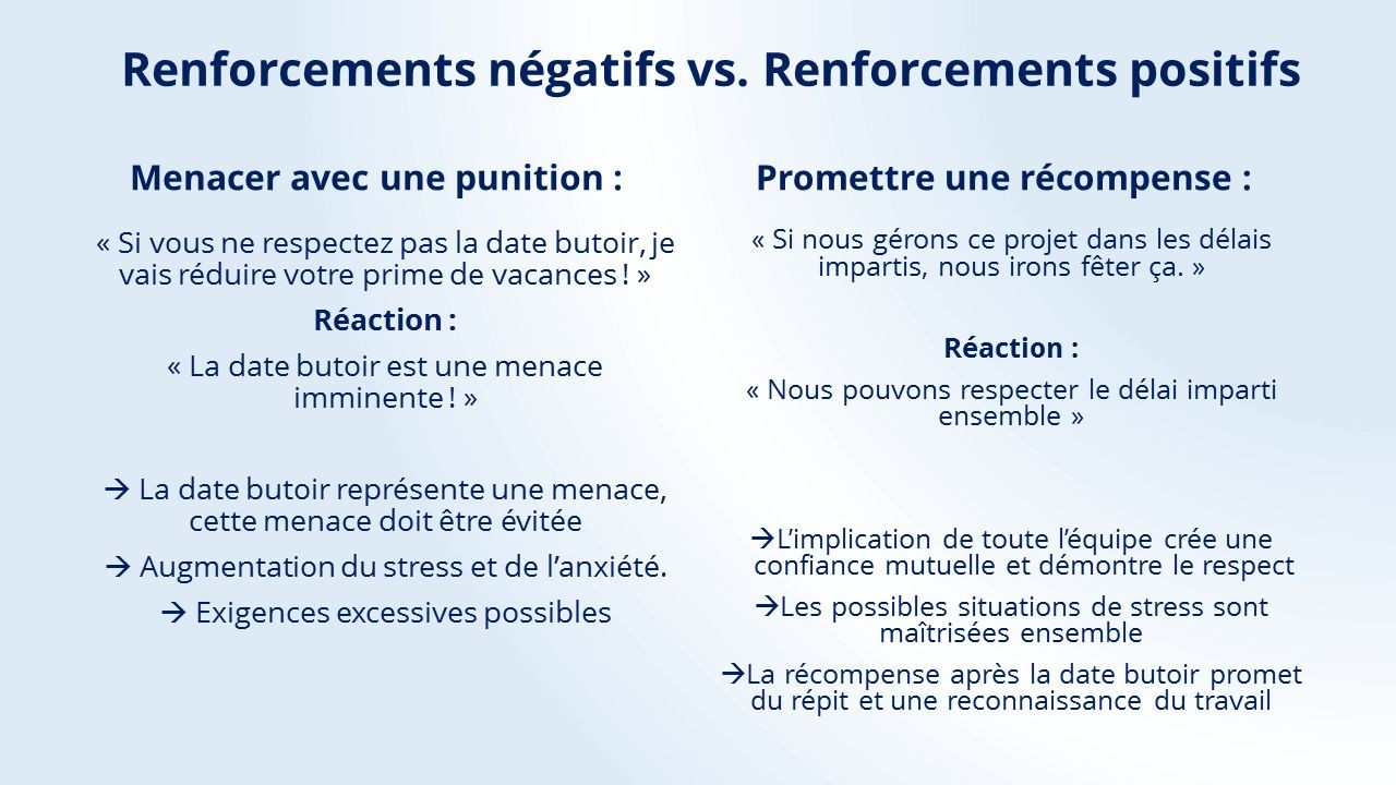 Les Clés de la Motivation au Travail: Comprendre les Employés en ...